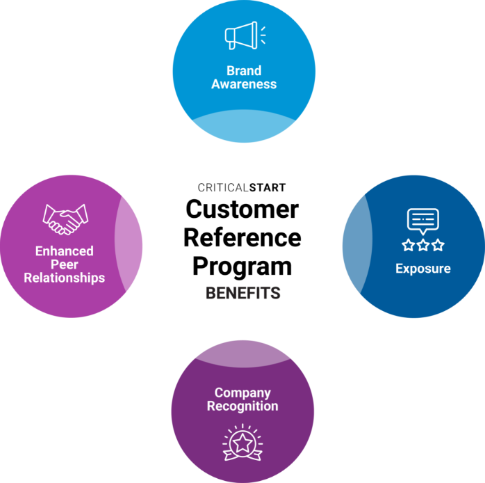 Reference-Program-Chart
