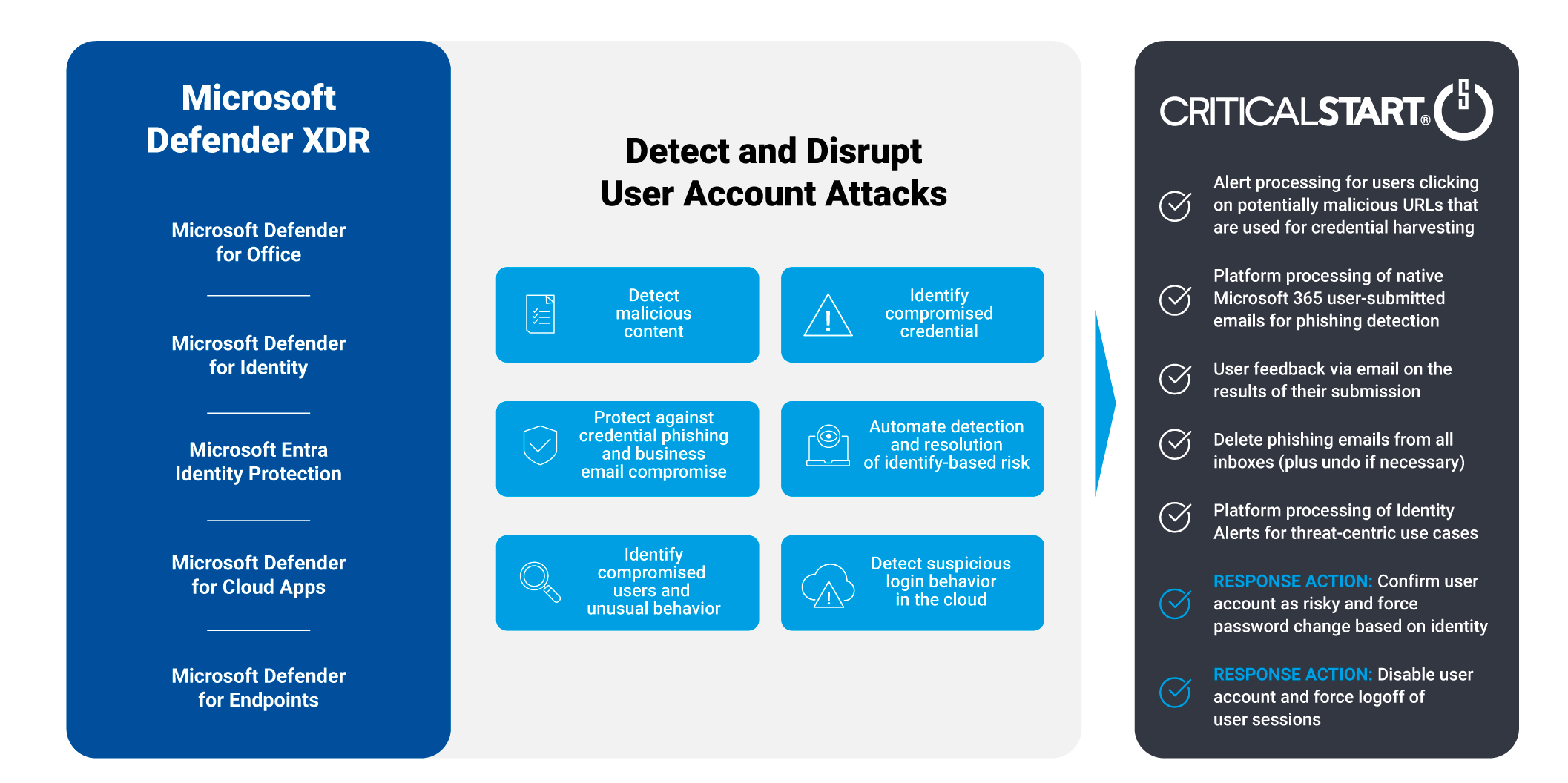Microsoft-Defender-XDR-chart
